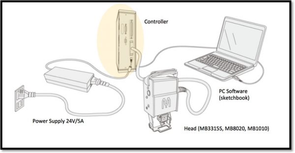 MarkinBOX Controller