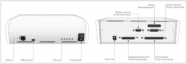 MarkinBOX Controller