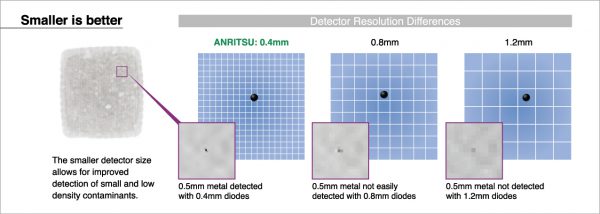 Economy High Definition X-Ray Inspection System