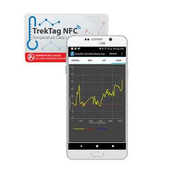 TrekTag-NFC System