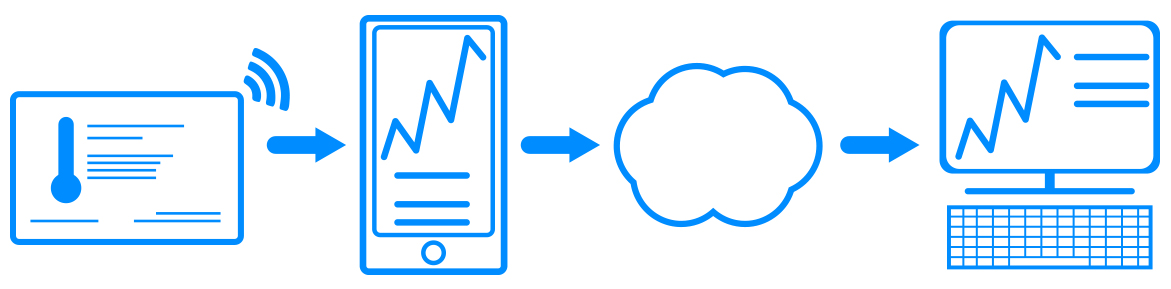 Trektag NFC Flowchart