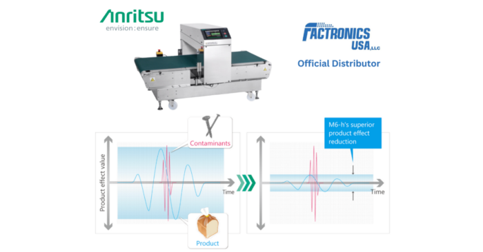 Anritsu, Anritsu Miami, Anritsu Inspection, Anritsu Metal Detector, Anritsu Metal Detectors